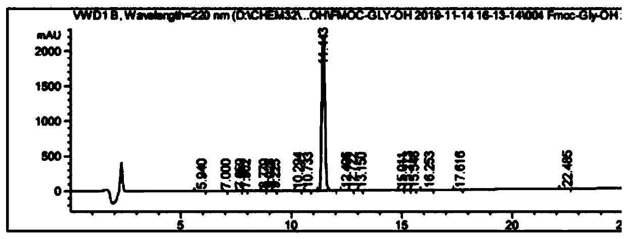 Fmoc-protected amino acid purity and related substance analysis method