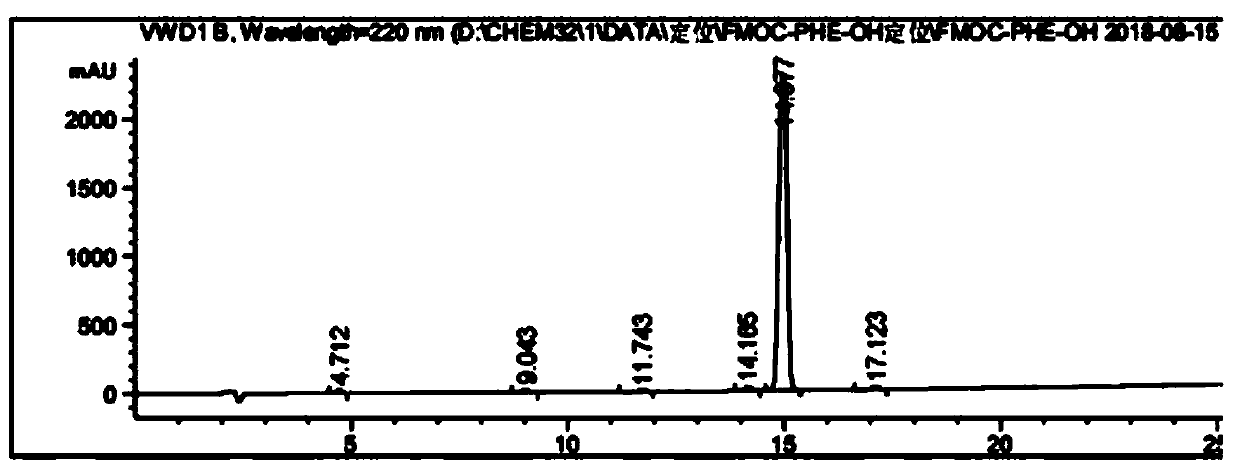 Fmoc-protected amino acid purity and related substance analysis method