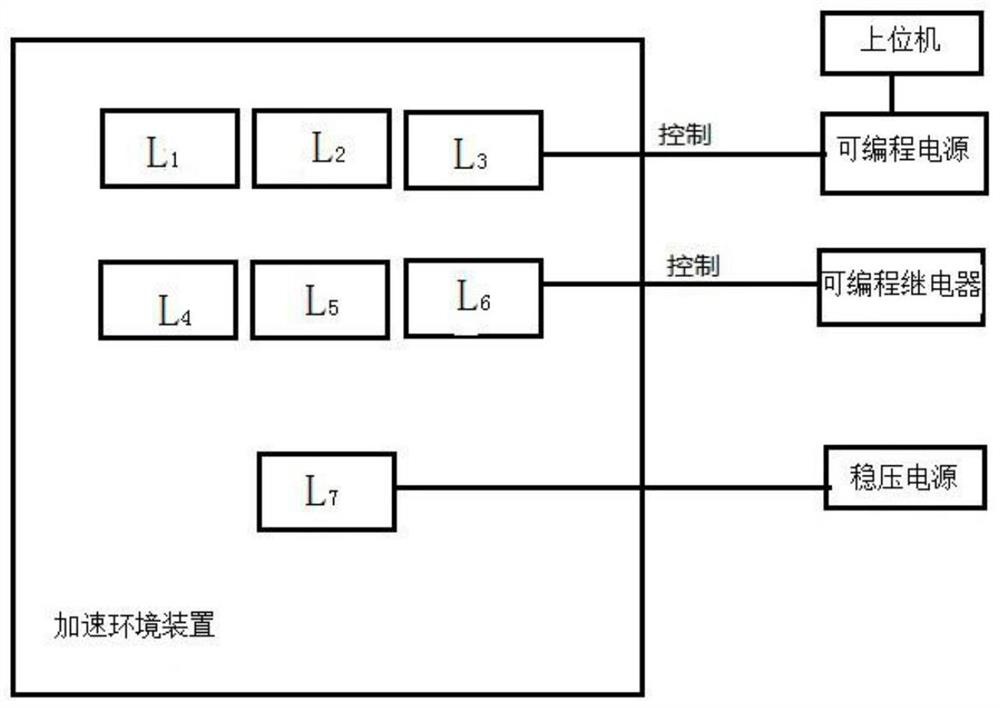 Self-adaptive on-off LED service life test system and method based on vehicle arrival