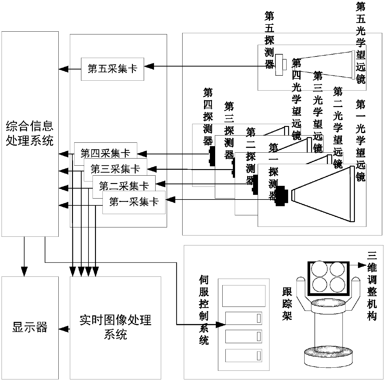 A system and method for observing space targets based on multi-channel cameras