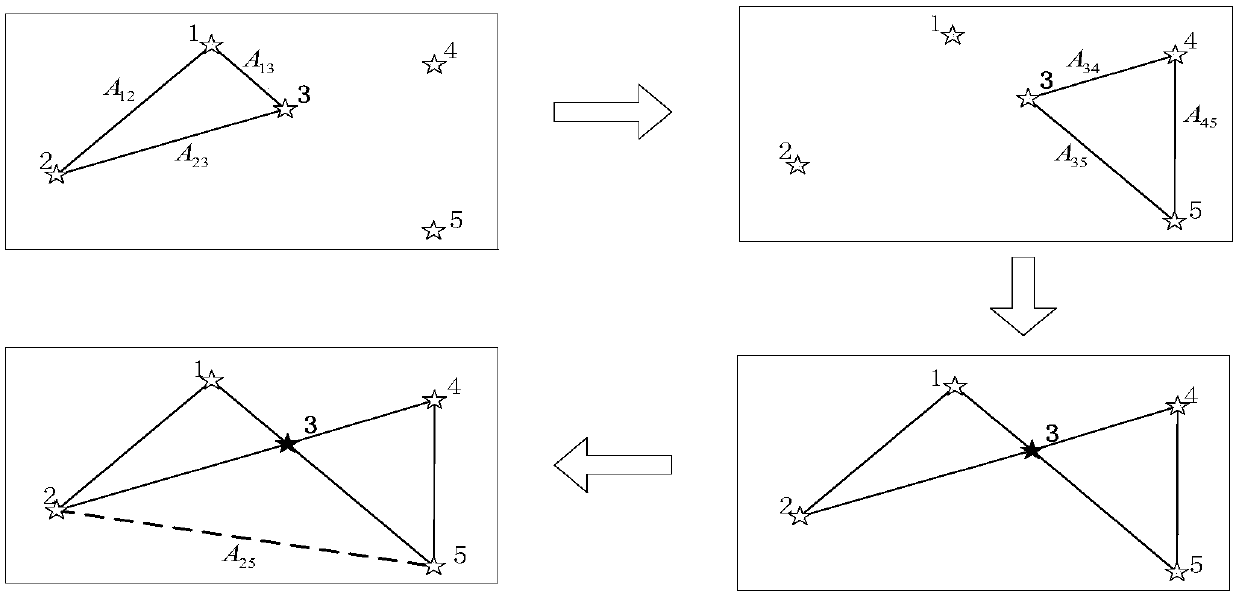 A system and method for observing space targets based on multi-channel cameras