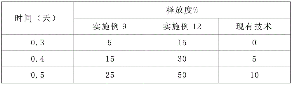 Traditional Chinese medicine composition for treating lumbar spondylosis, cervical spondylosis and pain from rheumatism and preparation and preparation method thereof