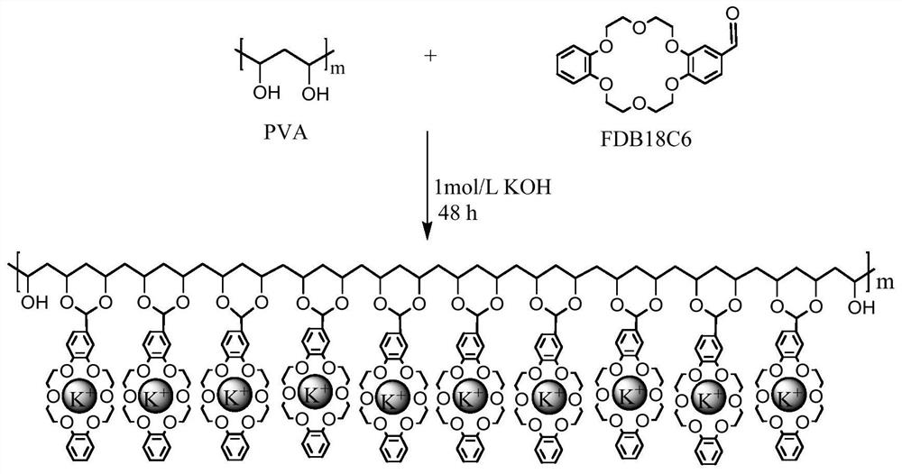 A kind of preparation method of dibenzo-18-crown-6 grafted polyvinyl alcohol microporous membrane