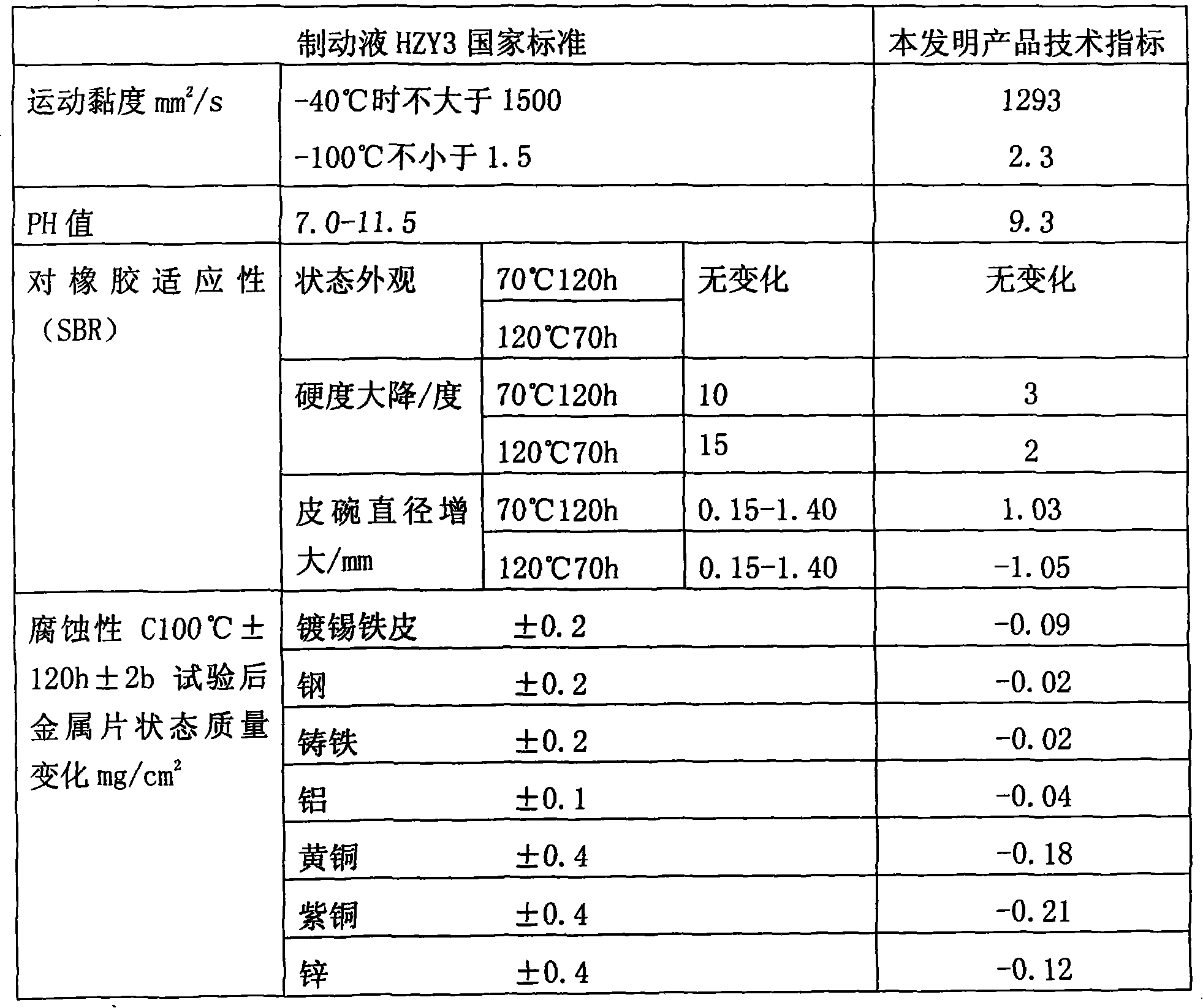 Transmission liquid for independent hydraulically controlled clutch system