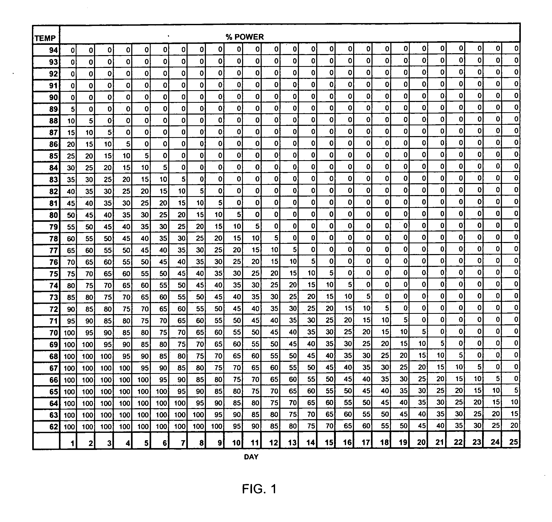 Power control system for heating devices and method of providing a heated microenvironment within a larger environment