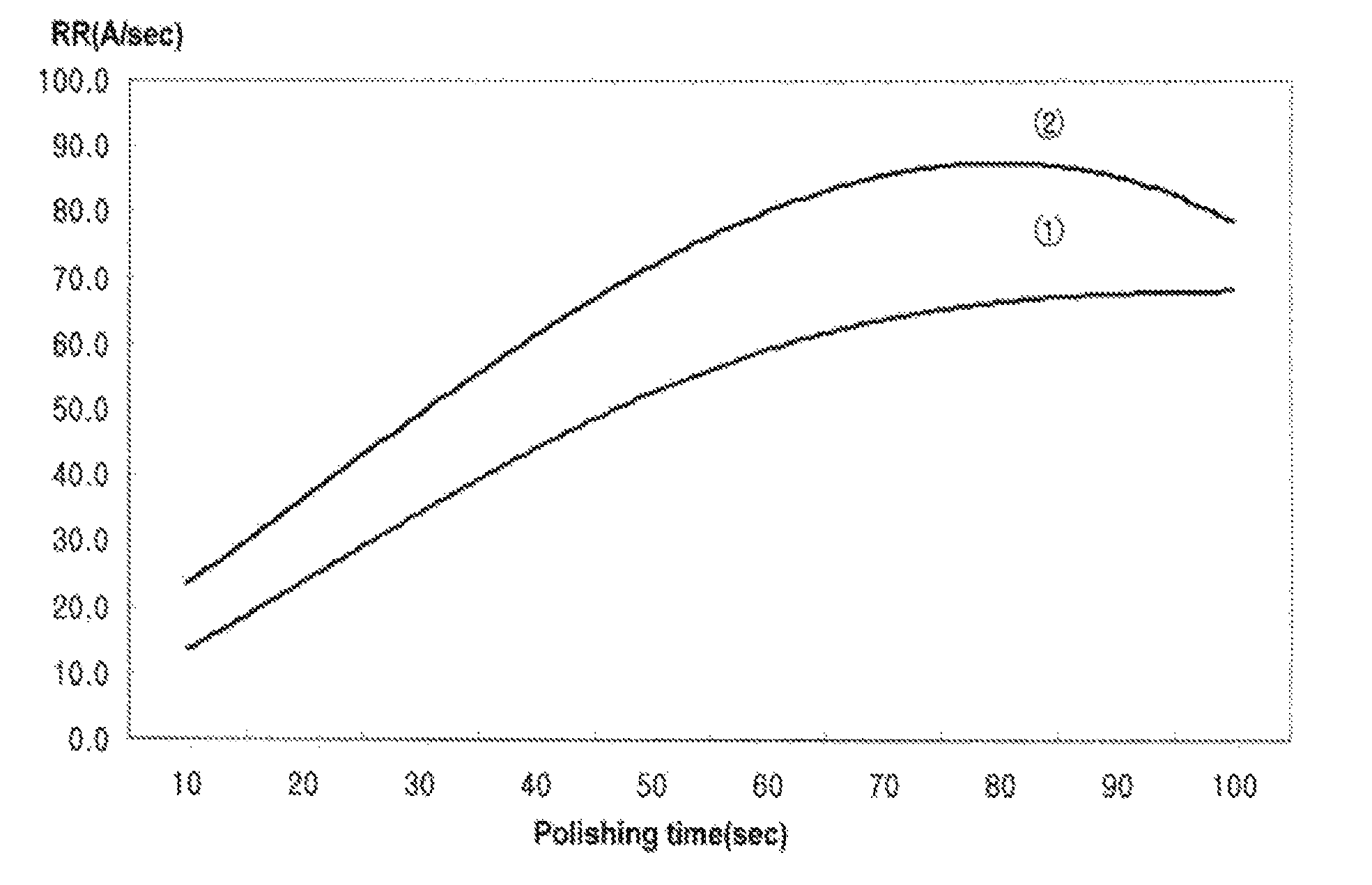Chemical mechanical polishing slurry composition including non-ionized, heat activated nano-catalyst and polishing method using the same