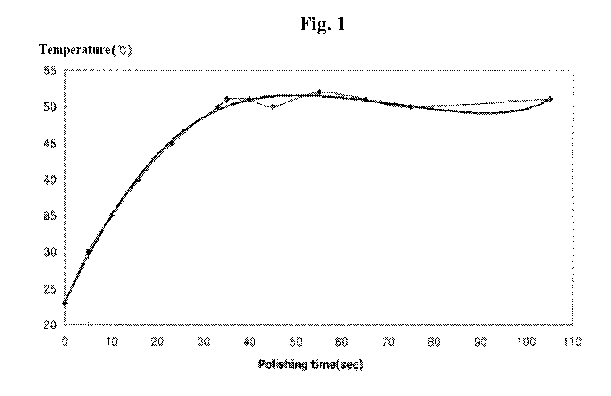 Chemical mechanical polishing slurry composition including non-ionized, heat activated nano-catalyst and polishing method using the same