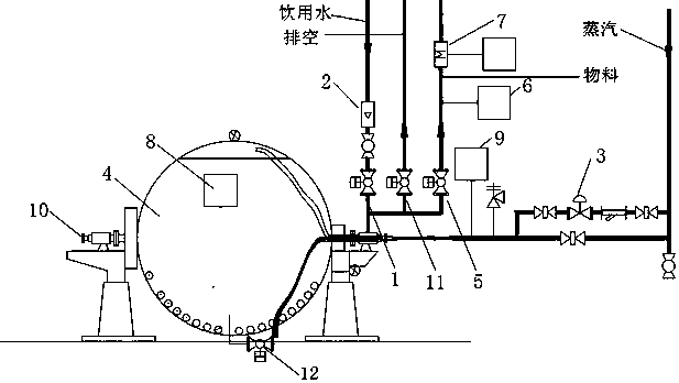 A kind of automatic control method of donkey-hide gelatin production equipment for steaming and peeling