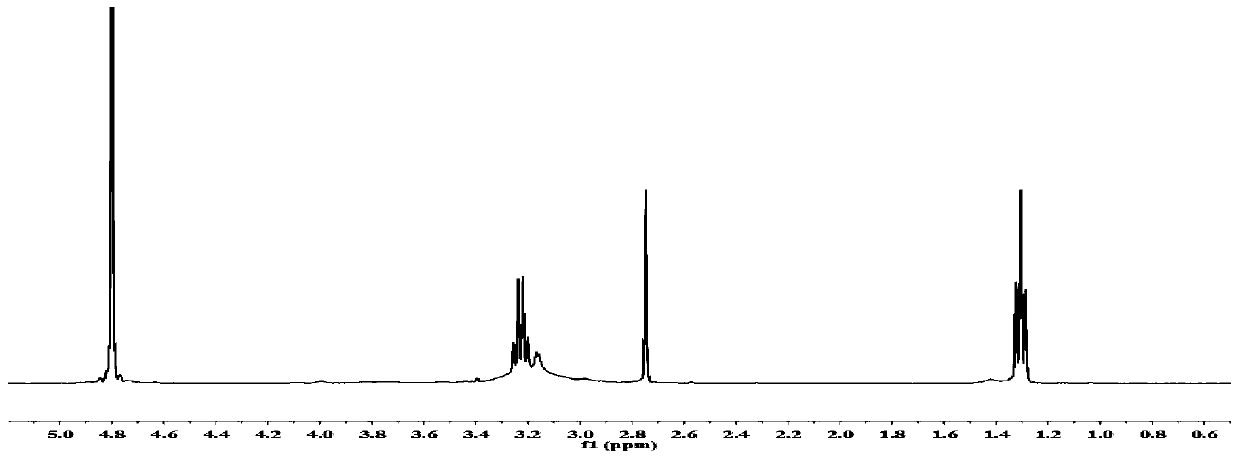 Reduction-sensitive polyethyleneimine derivative, its preparation method and application