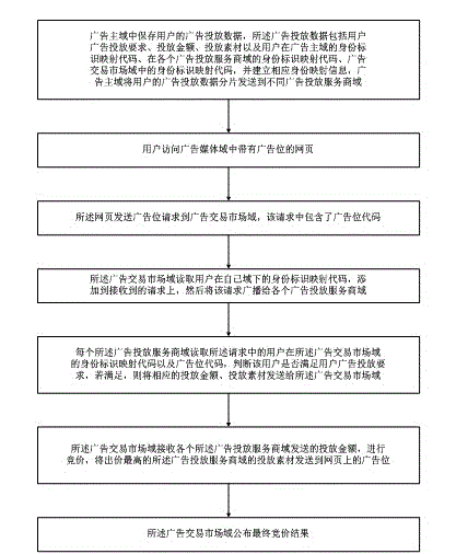 Method for advertising by private information without publishing private information by advertiser