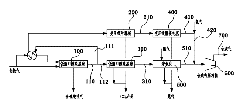 Method for increasing yield of rectisol and/or liquid oxygen wash greatly and saving energy through pressure swing adsorption technique and device thereof