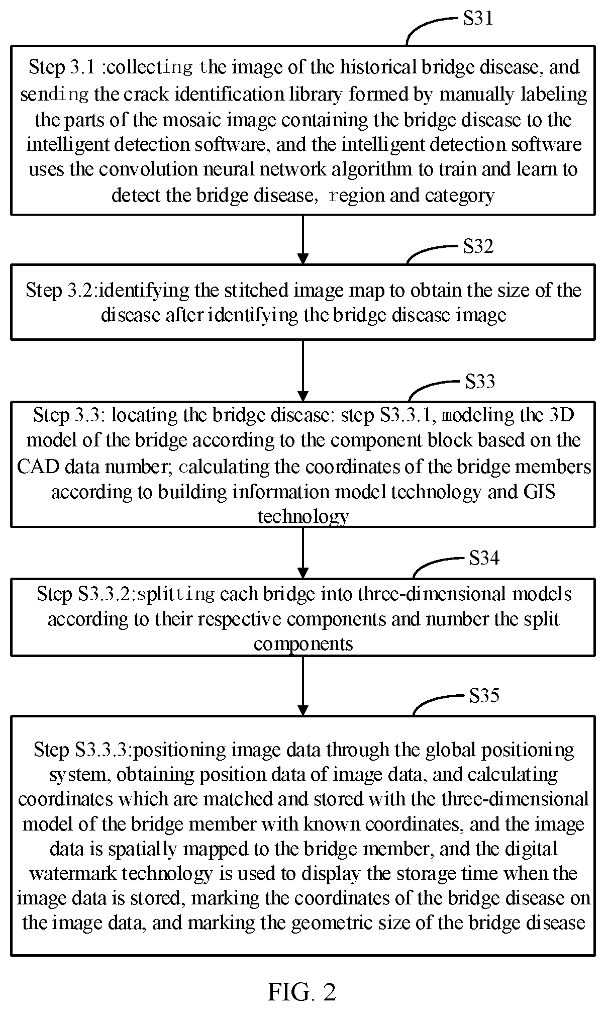 High-precision Intelligent Detection Method For Bridge Diseases Based On Spatial Position