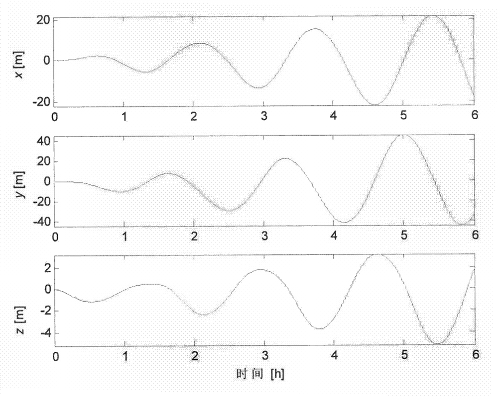 Formation flight control method of relative orbit with fixed quasi periodicity J2