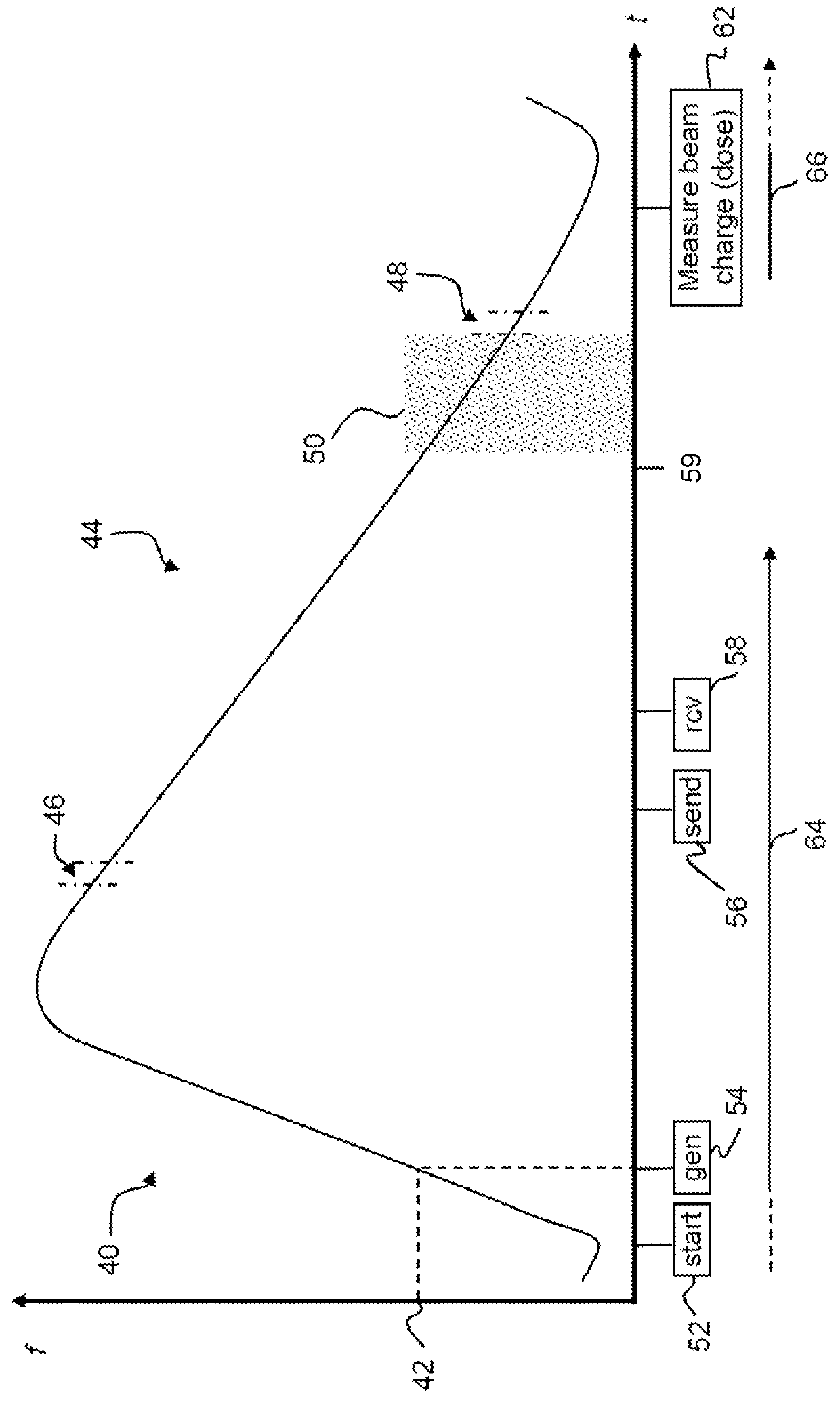 Method and system for controlling ion beam pulses extraction