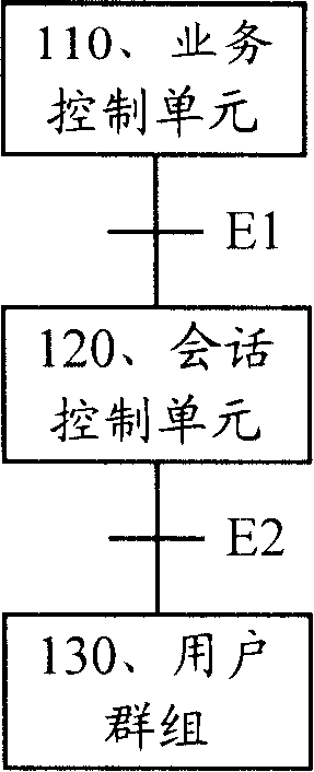 Packet service method and network device