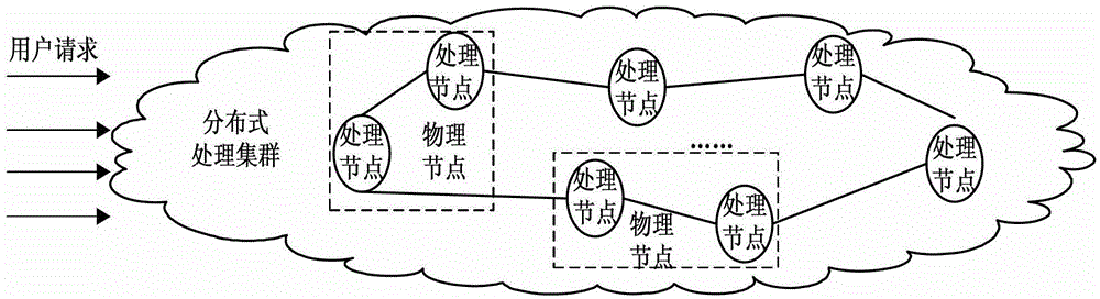 Distributed dynamic load management system and method