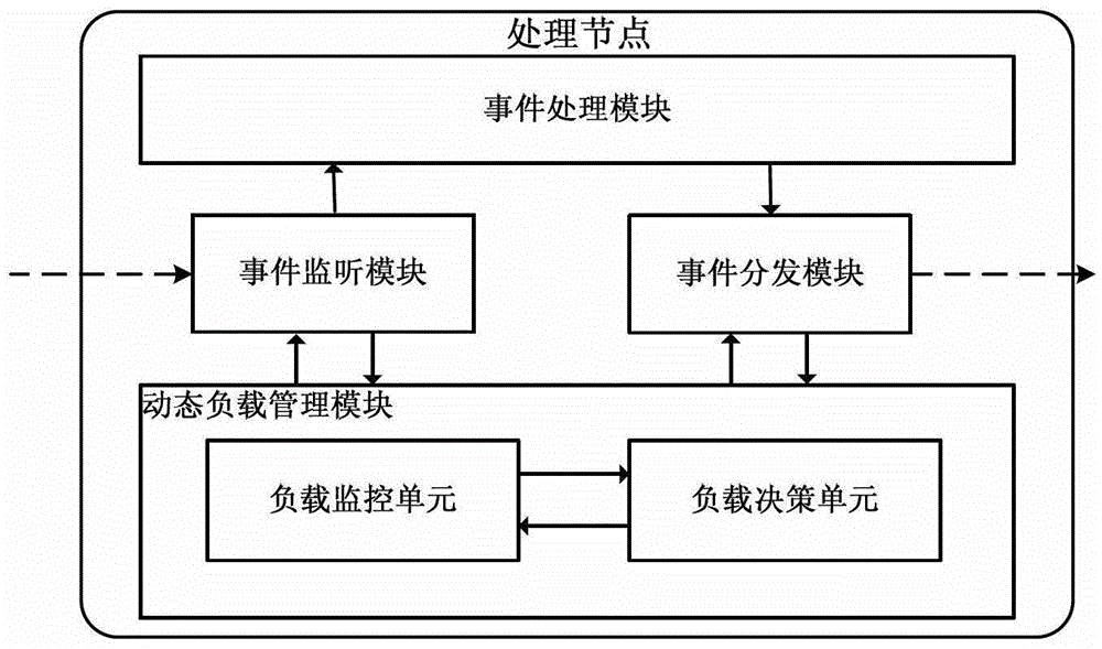 Distributed dynamic load management system and method