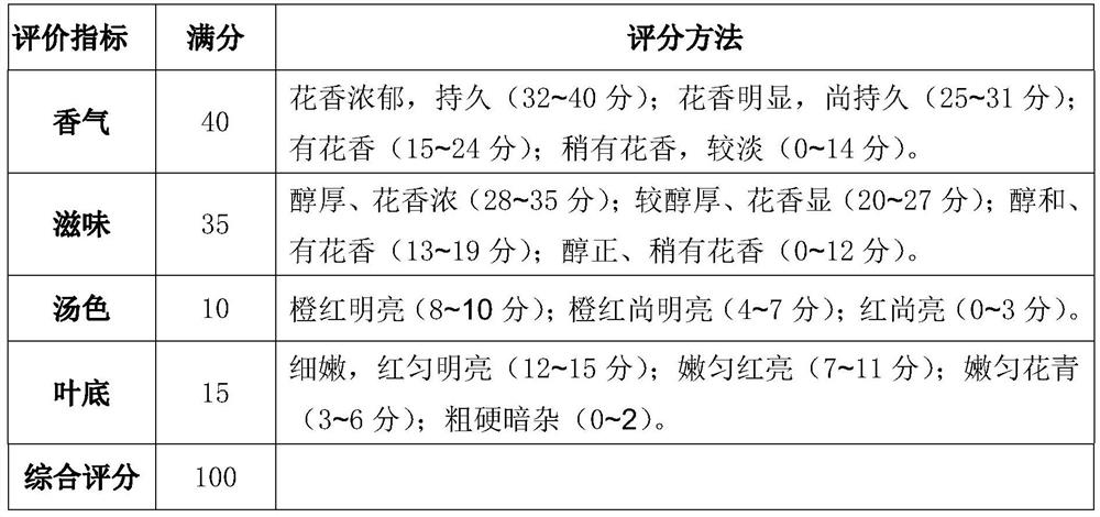 A kind of preparation method of rose tea