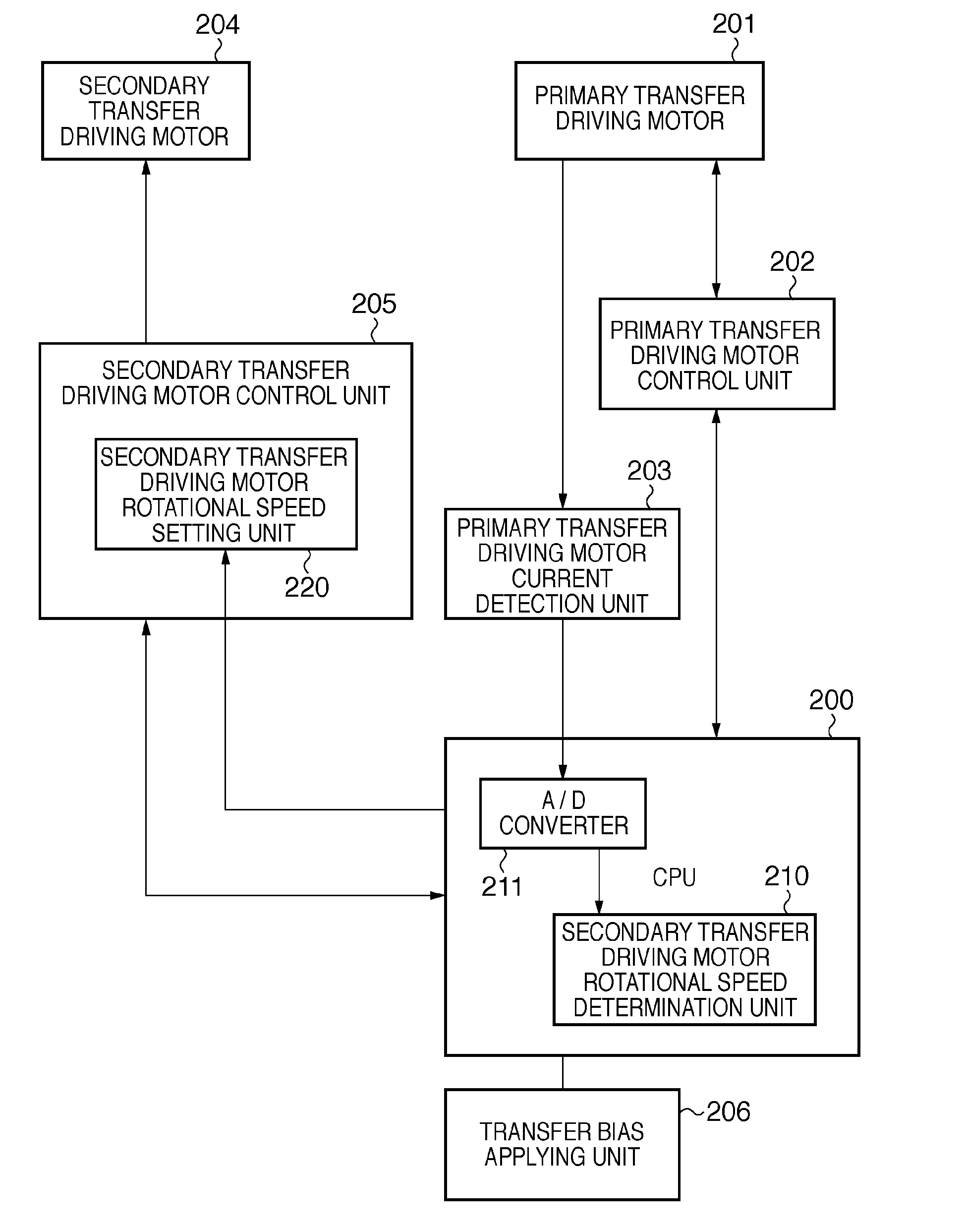Image forming apparatus using plurality of rotation members, and control method thereof