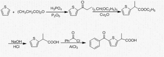 Preparation method of tiaprofenic acid