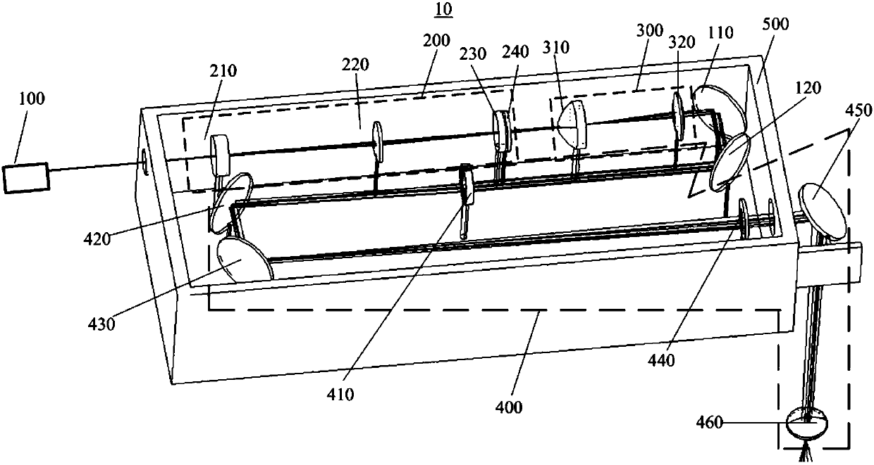 Portable variable-focus-length optical system