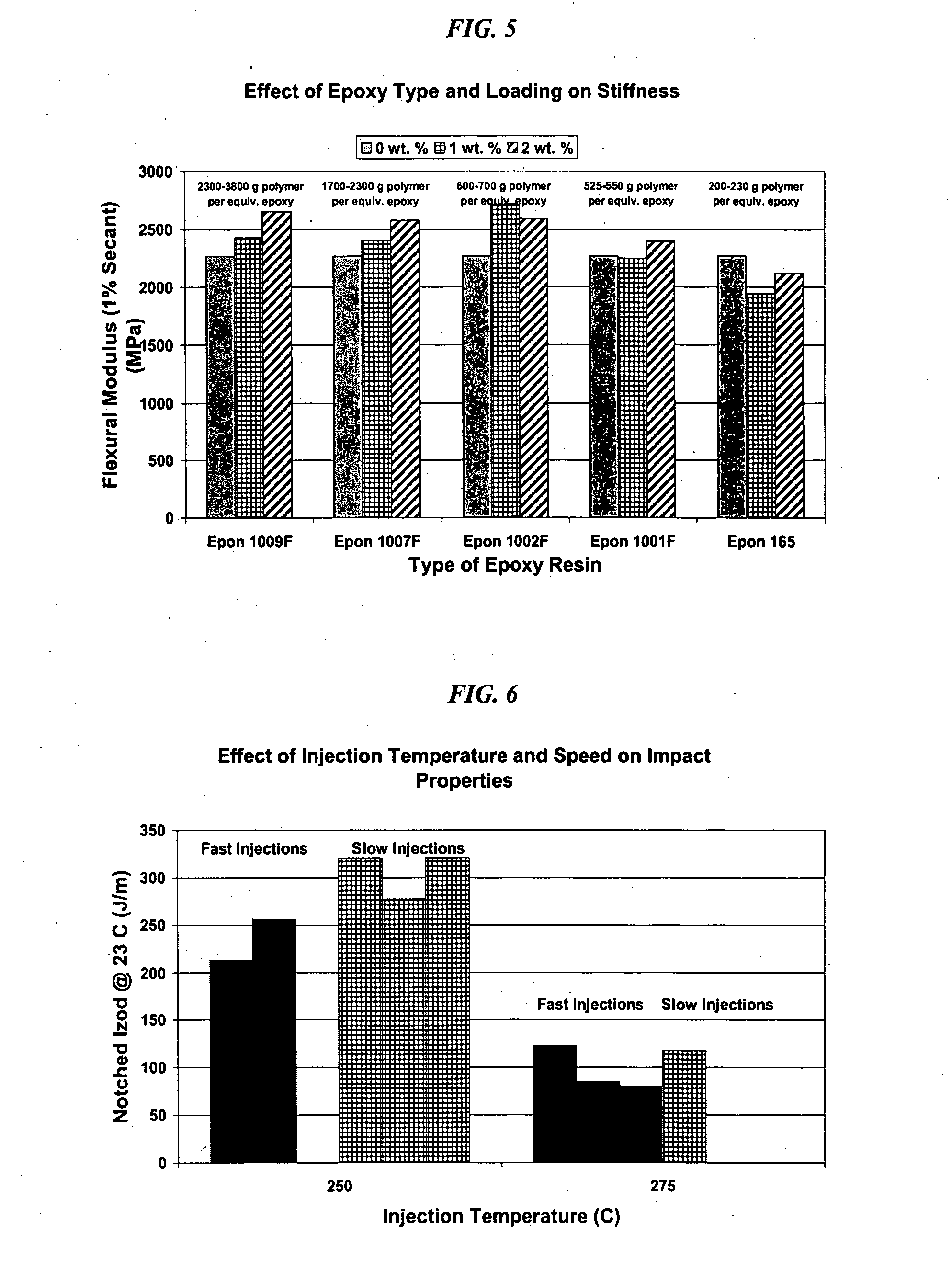 Polymer compositions comprising cyclic olefin polymers, polyolefin modifiers, and fillers