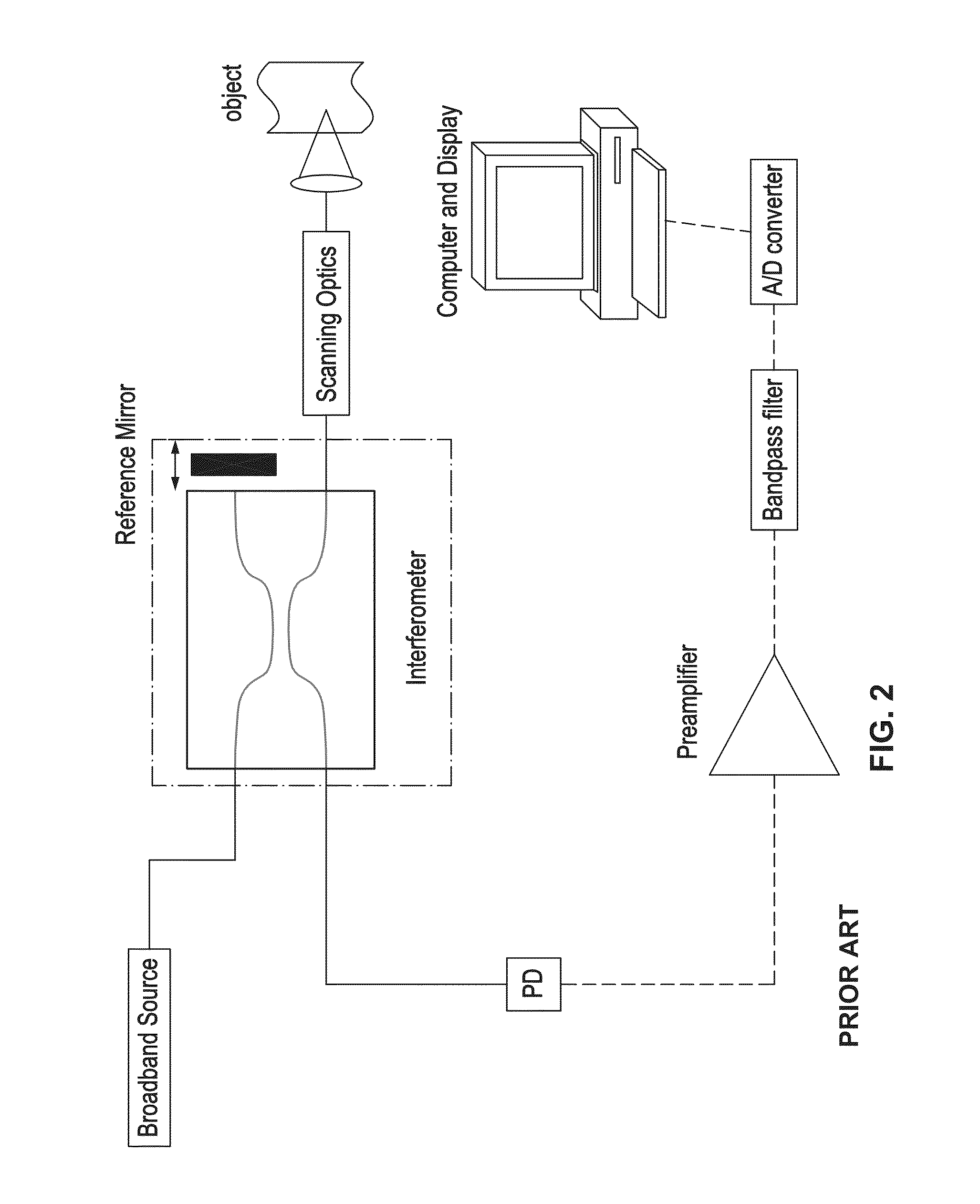 Optical coherence tomography system and method
