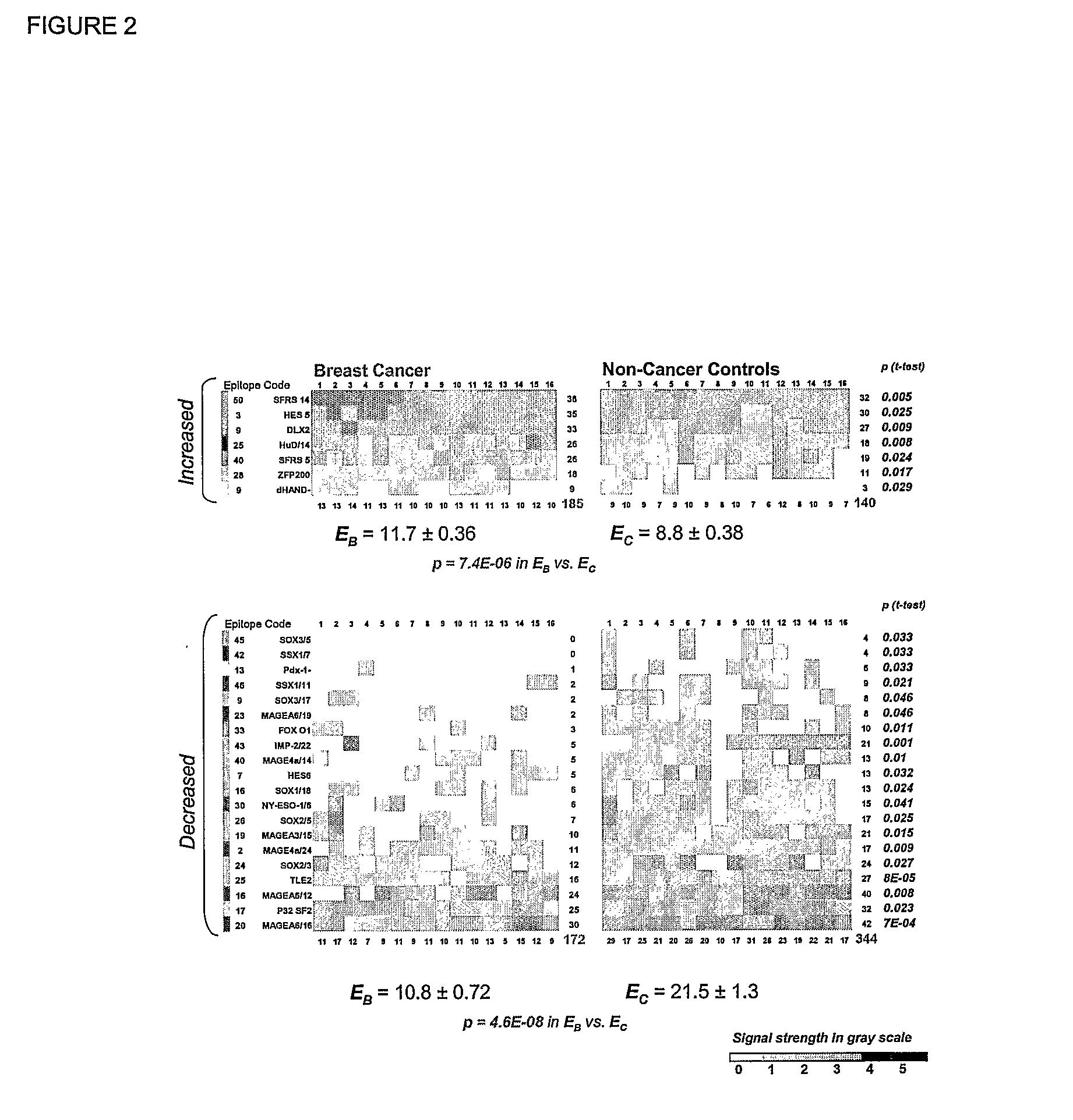 Compositions and Methods for Classifying Biological Samples