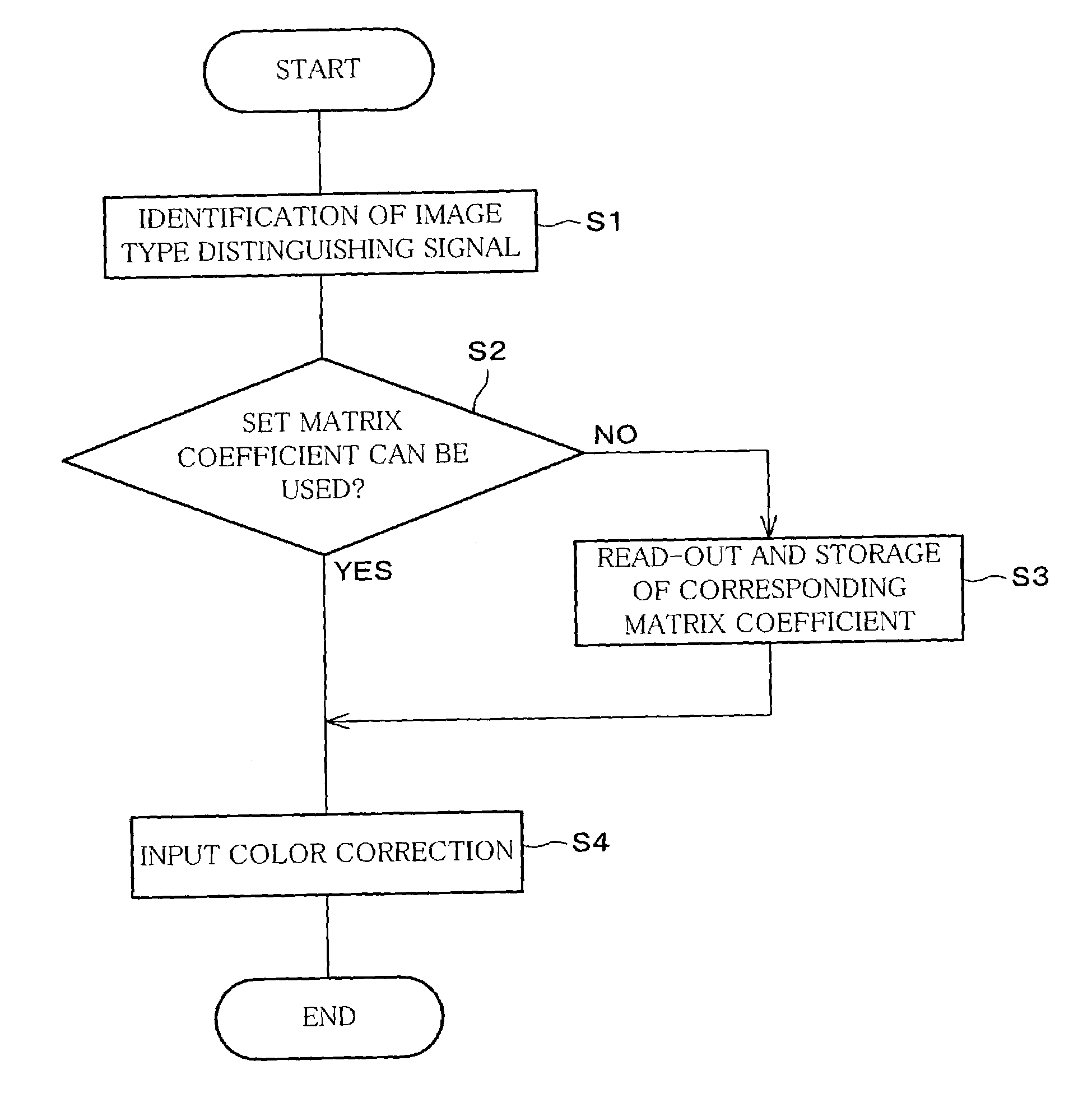 Image processing device, image forming device, image processing method, image processing program, and recording medium containing the image processing program recorded thereon