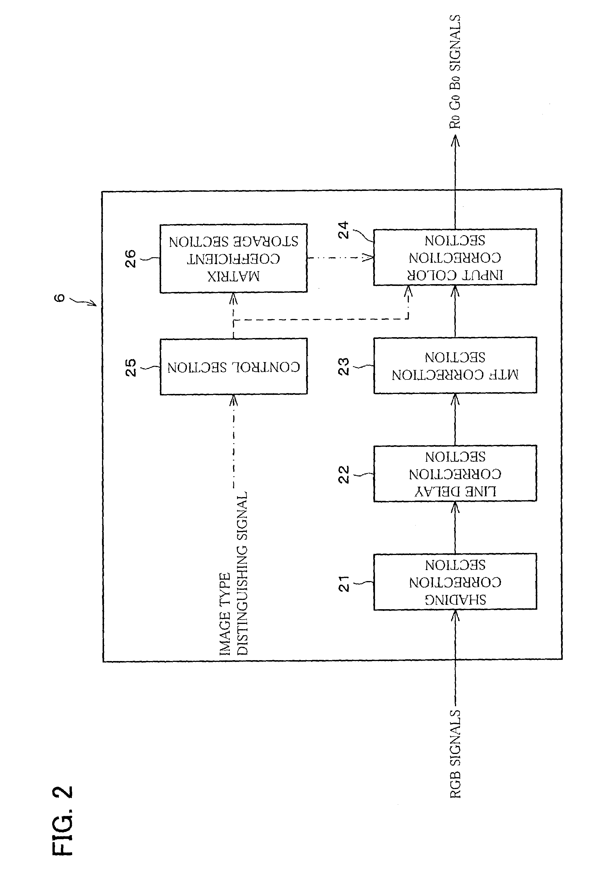 Image processing device, image forming device, image processing method, image processing program, and recording medium containing the image processing program recorded thereon