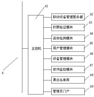 A security management system for mobile terminal equipment