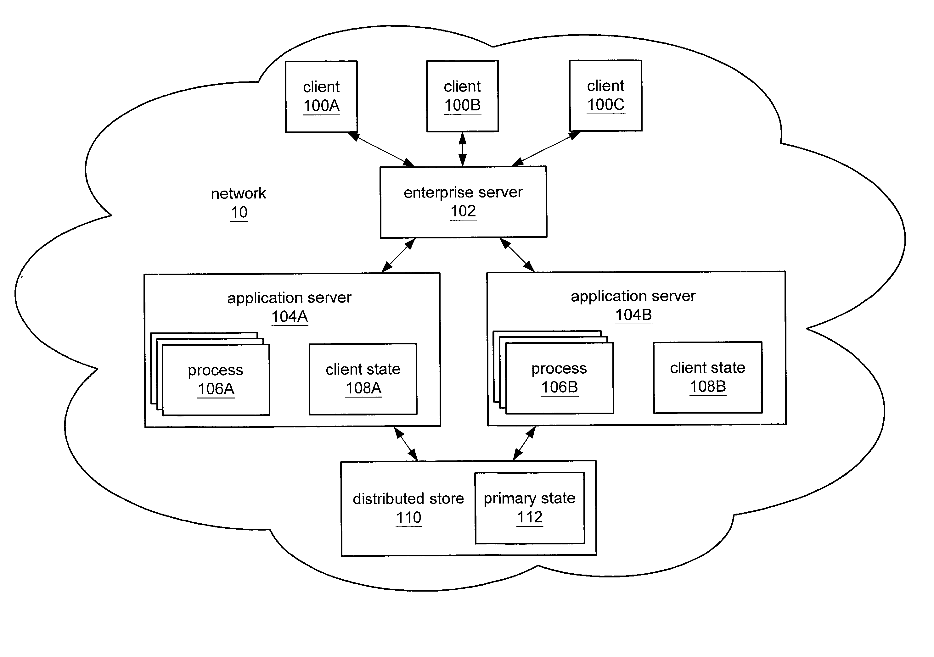System and method for state saves in a distributed data system