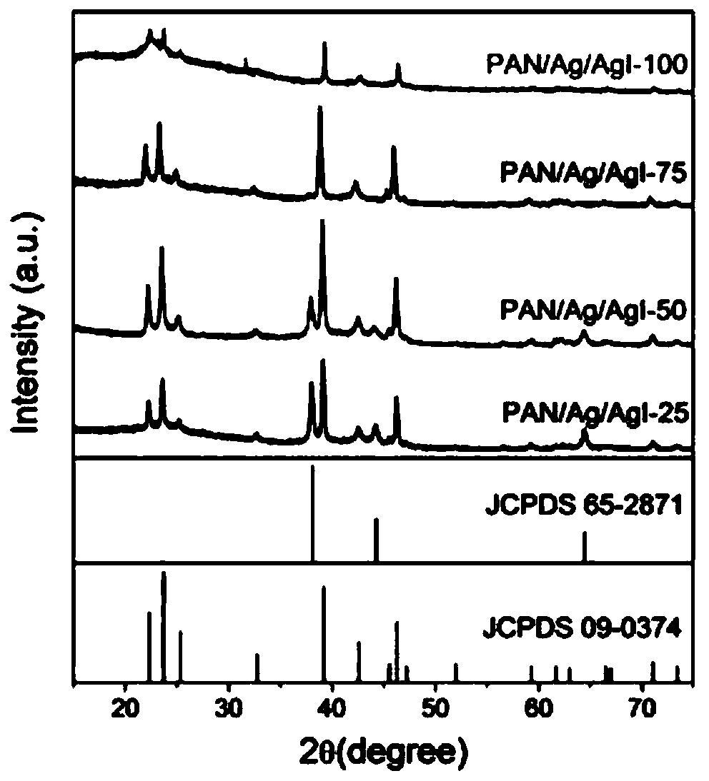 A kind of self-supporting agi composite photocatalyst material and its preparation method and application