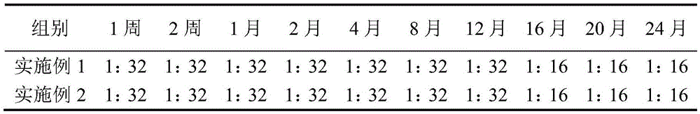 A pharmaceutical composition, freeze-dried powder, preparation method and application of anti-duck viral disease