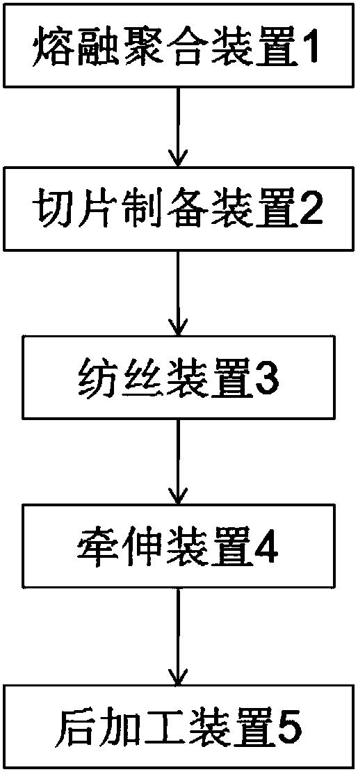 Fine-denier polyamide fiber 6 filament production line and production method thereof