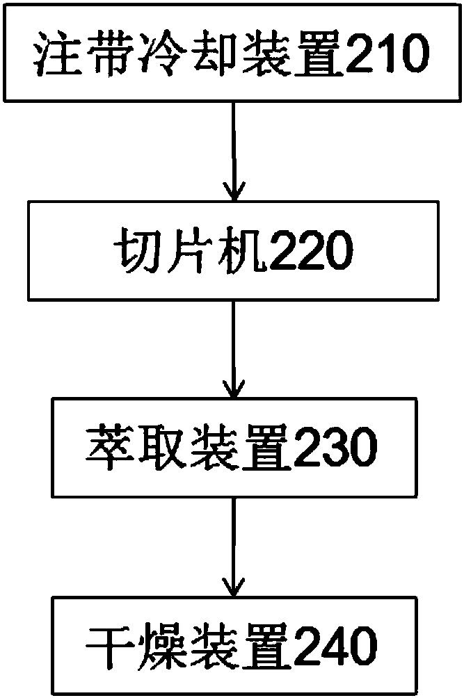 Fine-denier polyamide fiber 6 filament production line and production method thereof