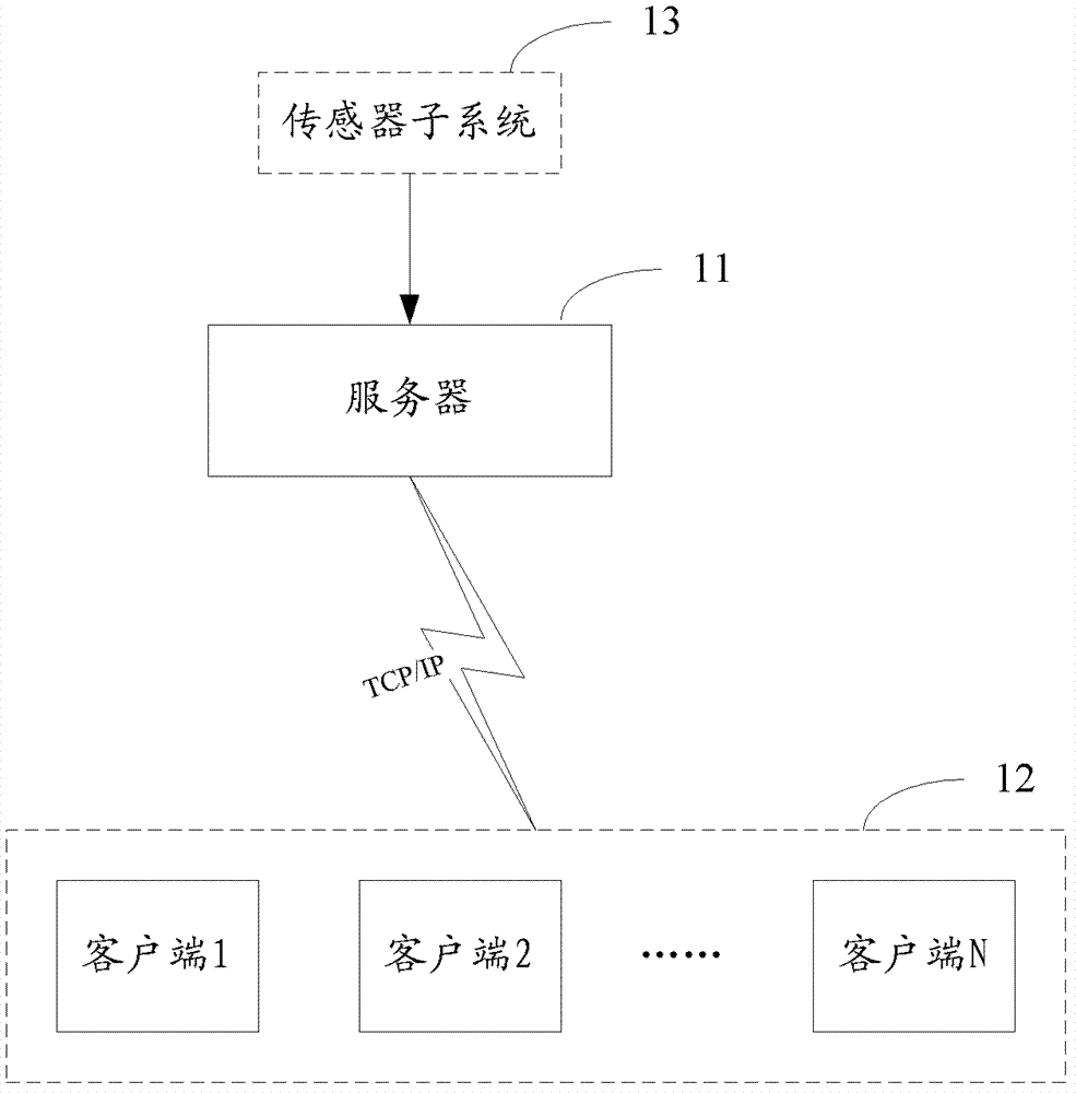 Request concurrent processing method and device, and server
