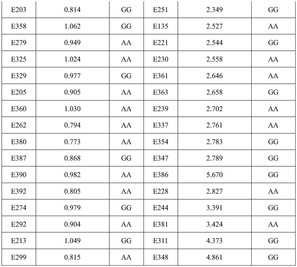 Molecular marker BnZn-3A1 closely linked with rape zinc content character QTL and application of molecular marker BnZn-3A1