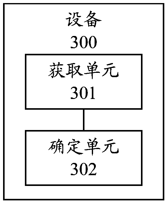 Method and device for converting text