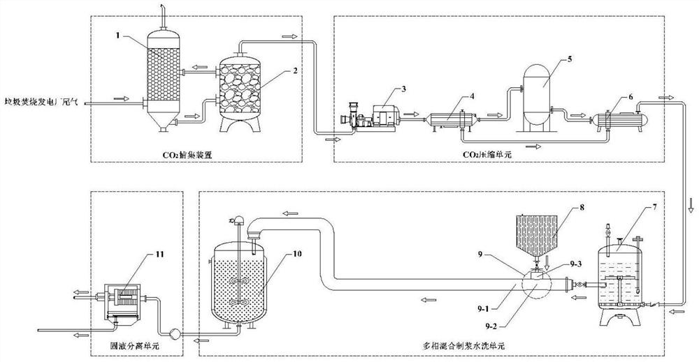 A new type of waste incineration fly ash pulping water washing and carbon neutral coupling system and method