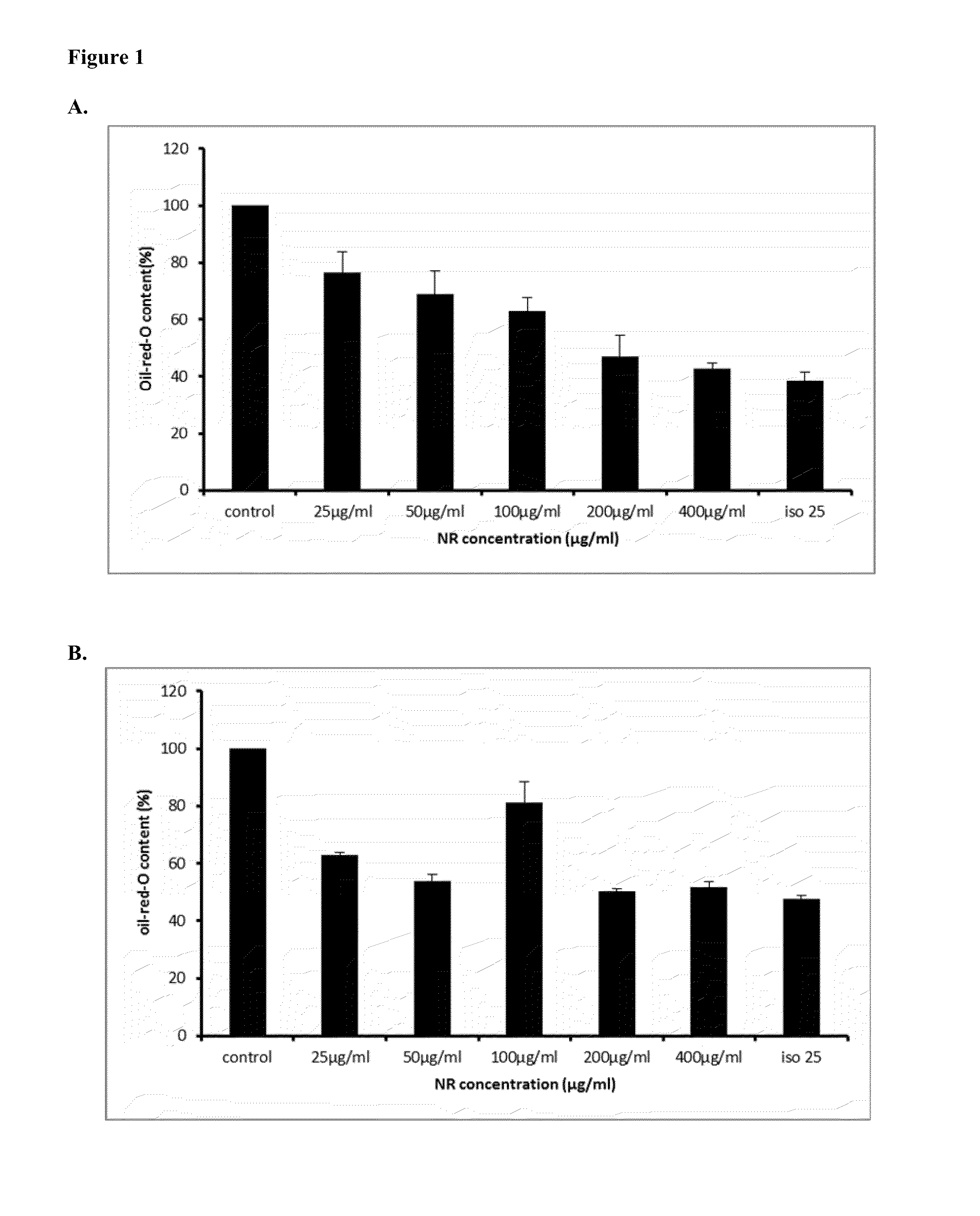 Compositions and methods for treating or ameliorating obesity or for reducing diabetic hypercholesterolemia