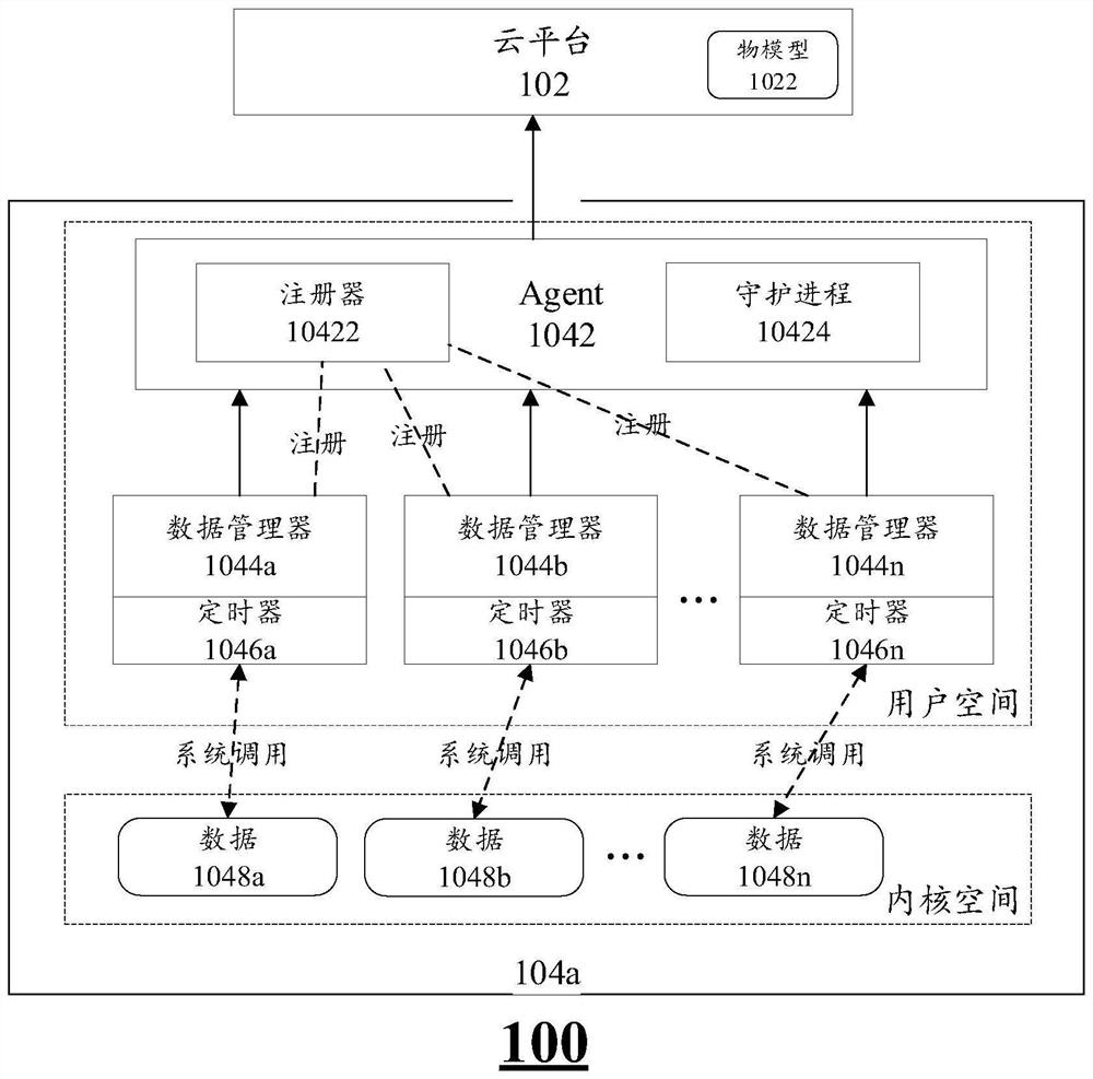 Internet of Things terminal, data transmission method thereof and related equipment