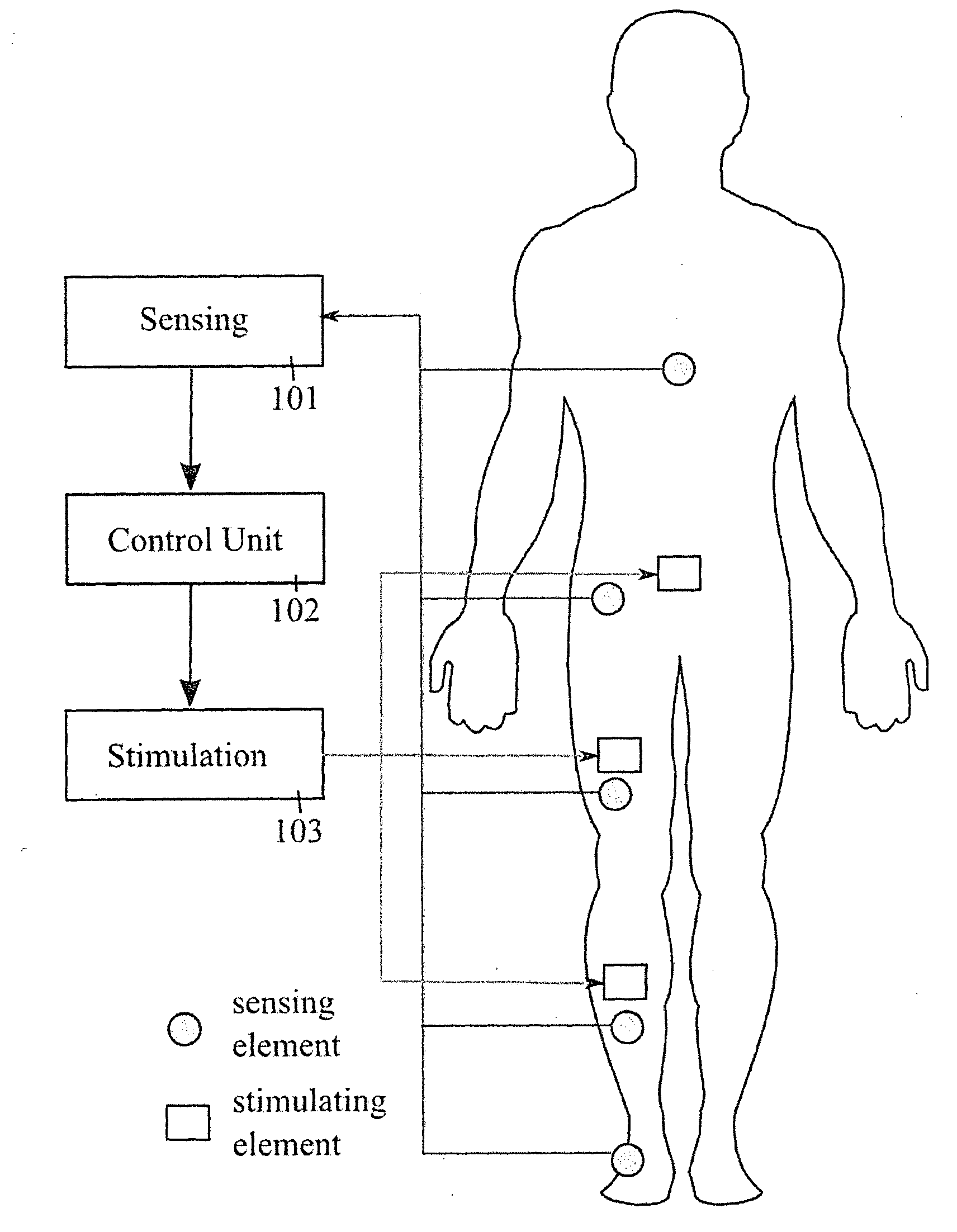 Apparatus and methods for prevention of syncope