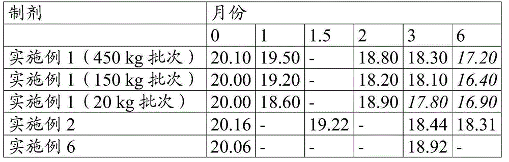 New pharmaceutical composition for the treatment of fungal infections