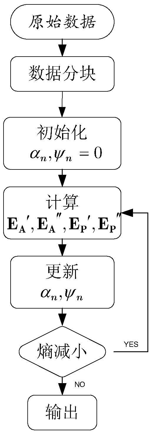 Self-focusing method for compensating geosynchronous synthetic aperture radar (GEO SAR) ionized layer scintillation amplitude-phase errors