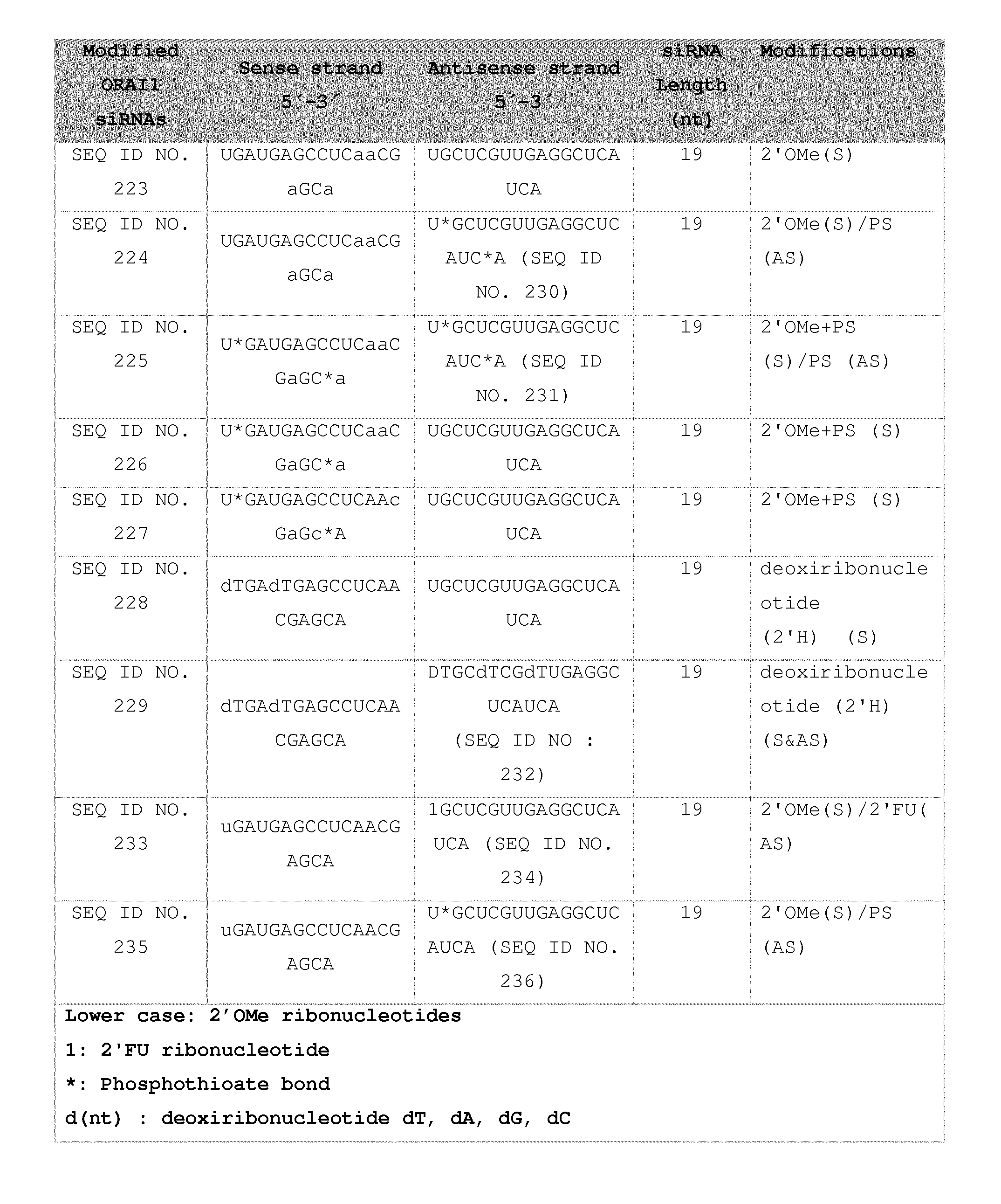 siRNA AND THEIR USE IN METHODS AND COMPOSITIONS FOR INHIBITING THE EXPRESSION OF THE ORAI1 GENE