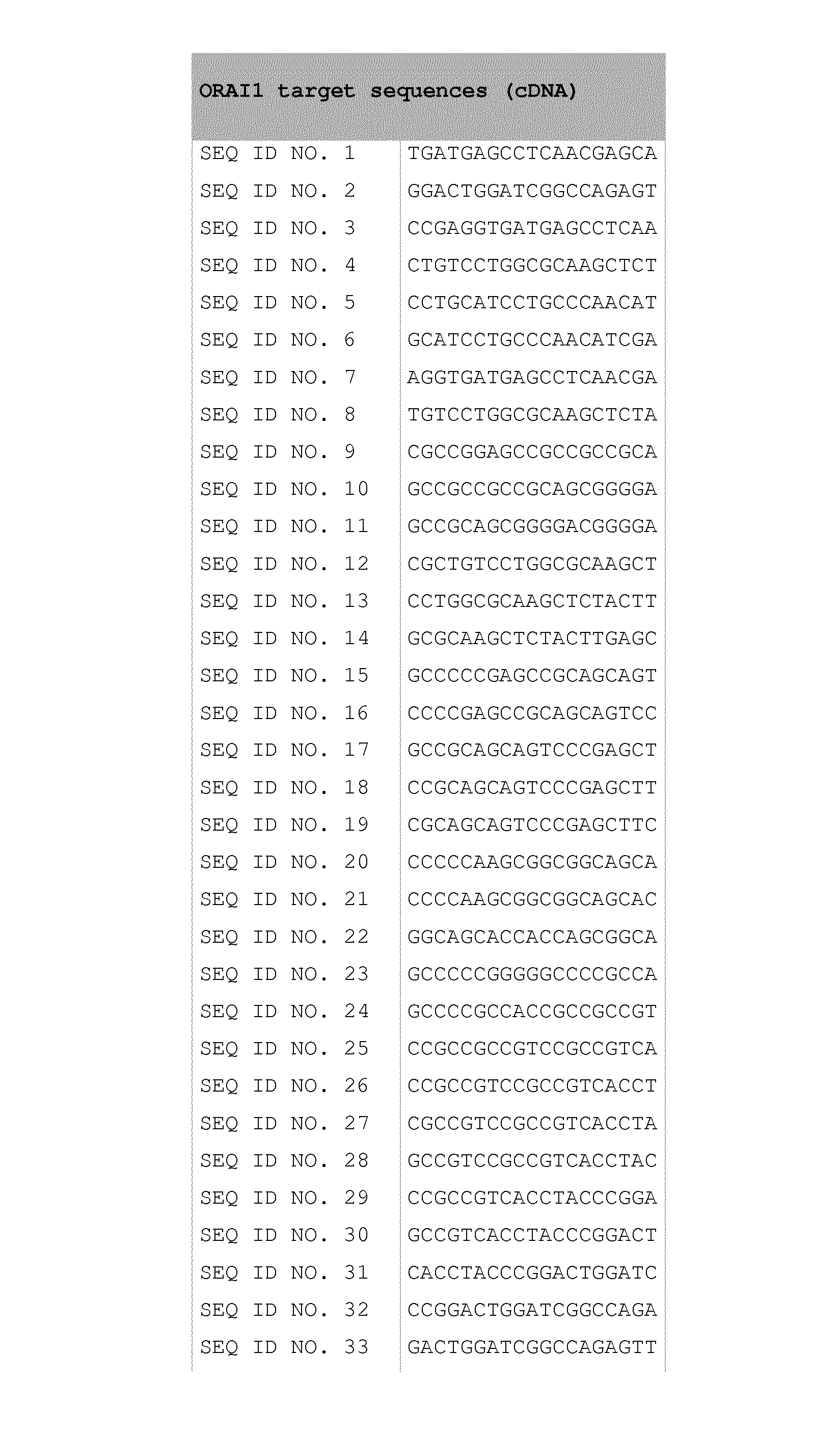 siRNA AND THEIR USE IN METHODS AND COMPOSITIONS FOR INHIBITING THE EXPRESSION OF THE ORAI1 GENE