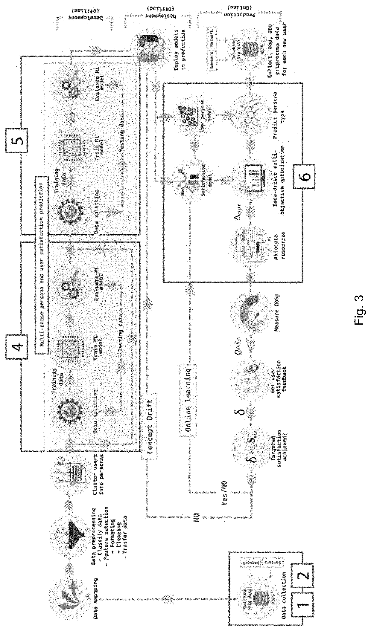 Enabling wireless network personalization using zone of tolerance modeling and predictive analytics