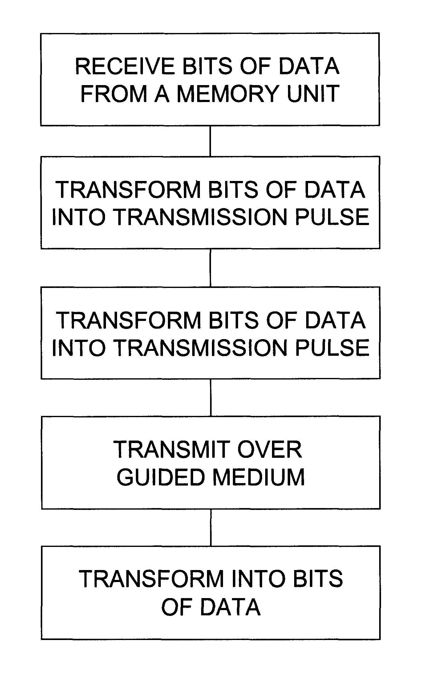 System and method of using variable pulses for symbology