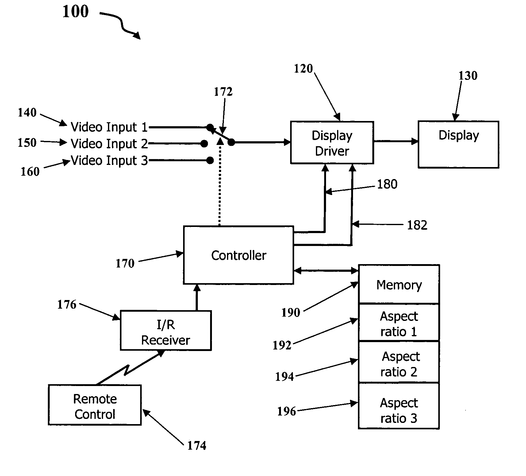 Maintaining a default window aspect ratio for each input of a display device